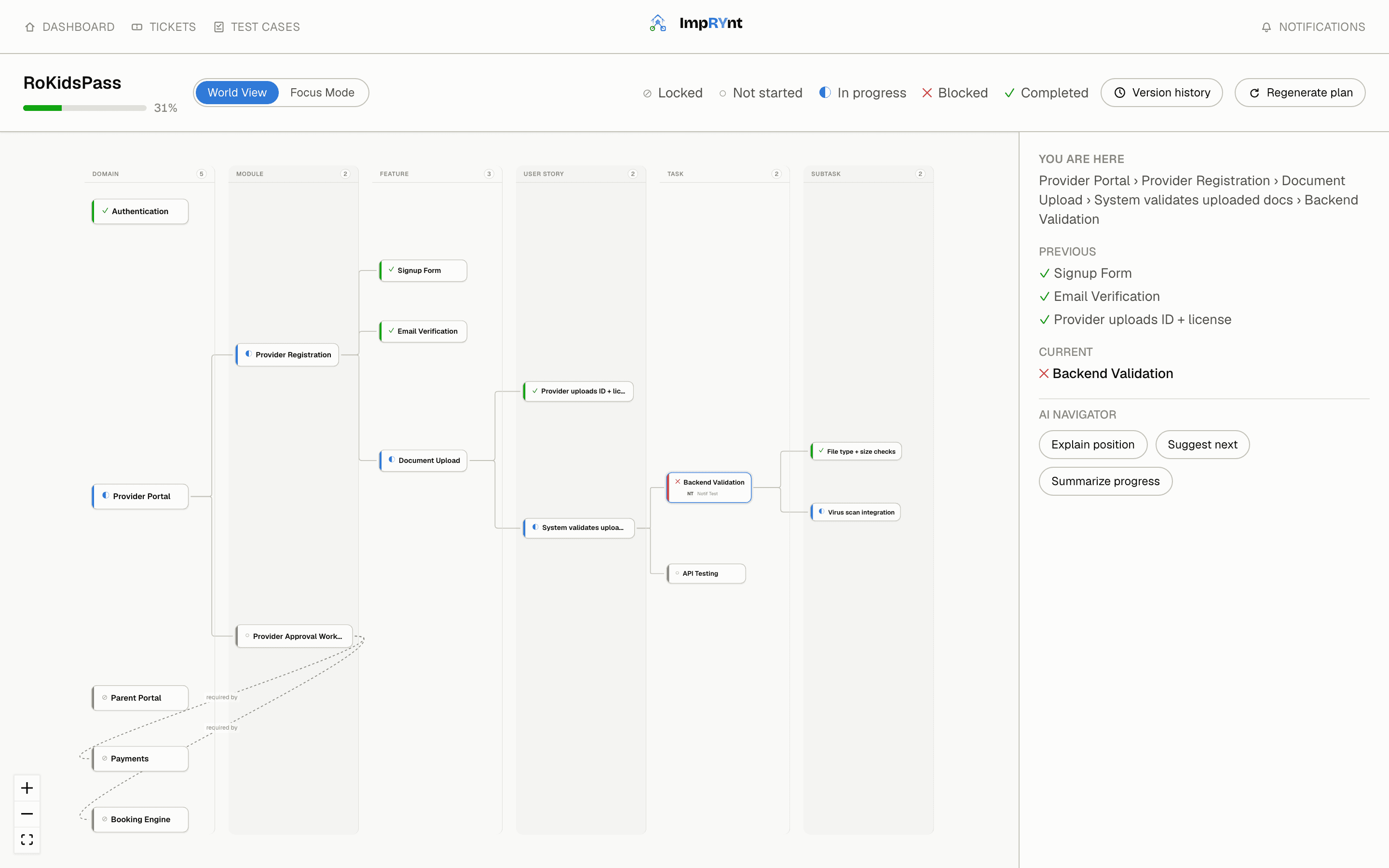 ImpRYnt's World Map view, showing a project's Domain-to-Subtask hierarchy, its completion percentage, and the AI Navigator panel offering to explain, suggest next steps, or summarize progress